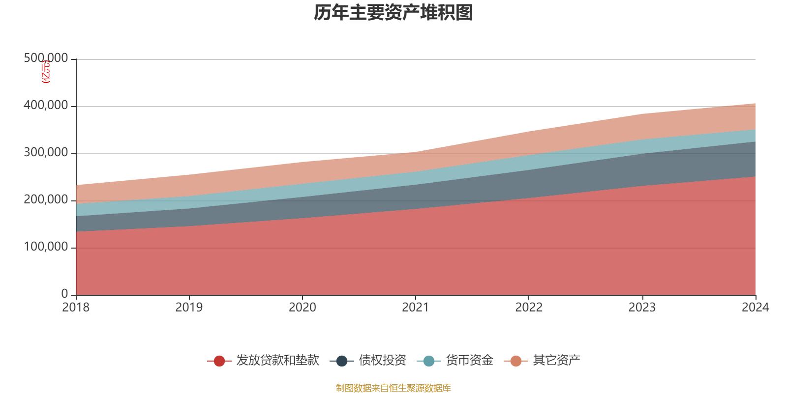 建设银行：2024年净利润3355.77亿元 同比增长0.88% 拟每股派息0.206元