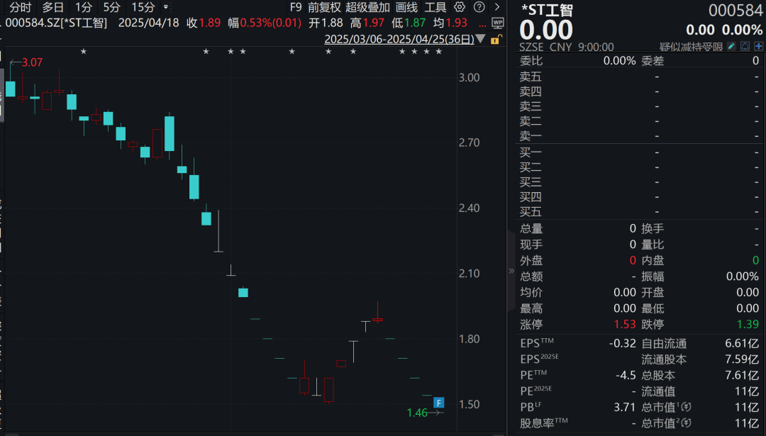 连续跌停！机器人概念股<strong></p>
<p>虚拟币 ICO</strong>，拟退市！