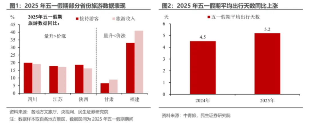 盘点“五一”旅游经济账:3.14亿人次国内游<strong></p>
<p>虚拟币薅羊毛</strong>,人均花574元