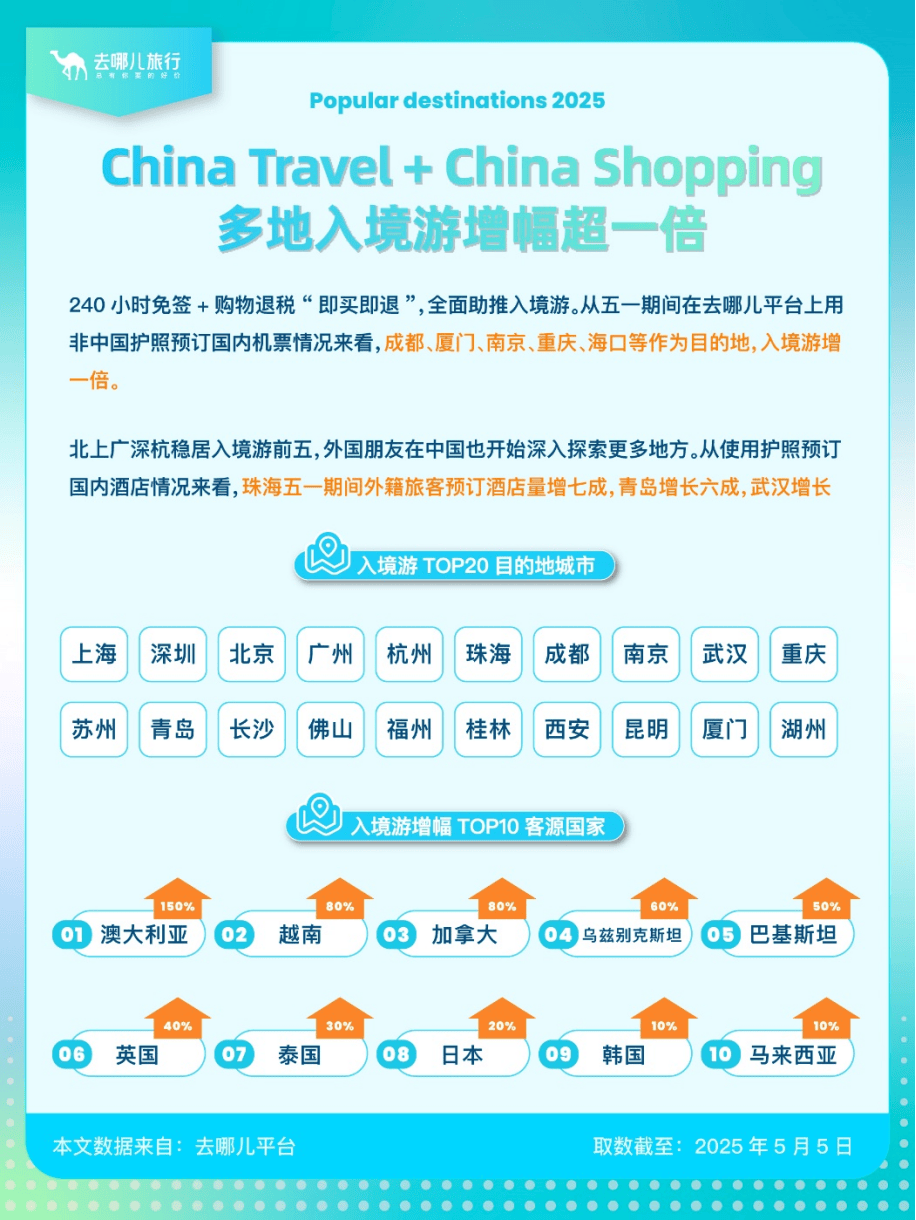 盘点“五一”旅游经济账:3.14亿人次国内游<strong></p>
<p>虚拟币薅羊毛</strong>,人均花574元