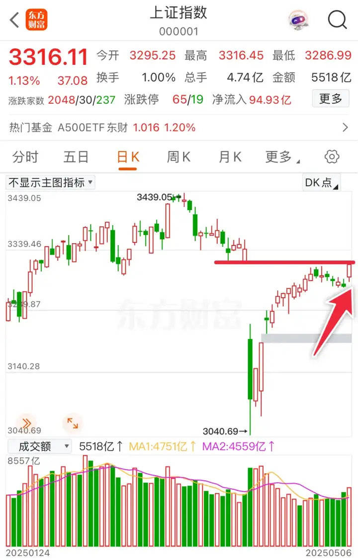 A股<strong></p>
<p>虚拟币薅羊毛</strong>，结构牛要来了！