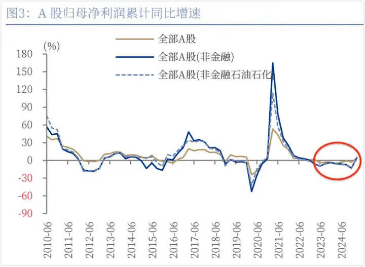 A股<strong></p>
<p>虚拟币薅羊毛</strong>，结构牛要来了！