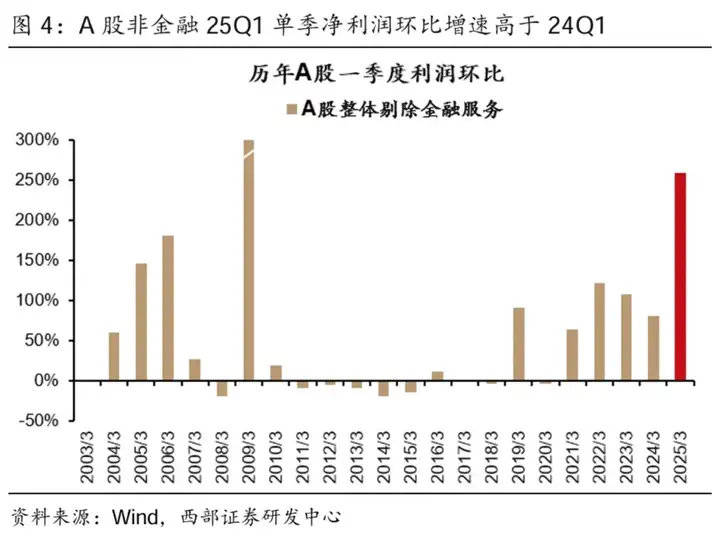 A股<strong></p>
<p>虚拟币薅羊毛</strong>，结构牛要来了！
