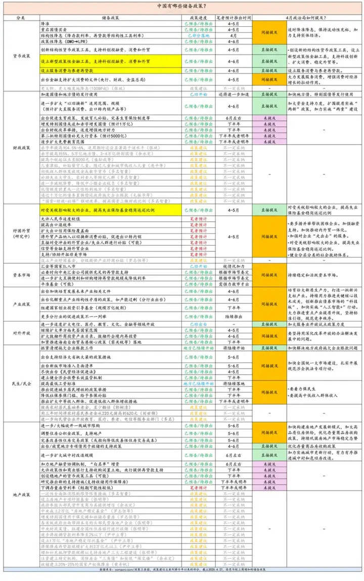 A股<strong></p>
<p>虚拟币薅羊毛</strong>，结构牛要来了！