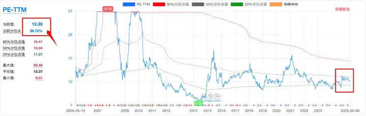 A股<strong></p>
<p>虚拟币薅羊毛</strong>，结构牛要来了！