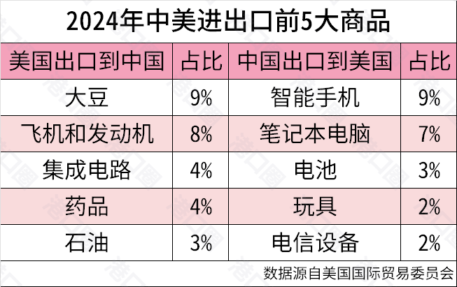 一夜之间<strong></p>
<p>虚拟币 价值</strong>,关税战为何大转向了