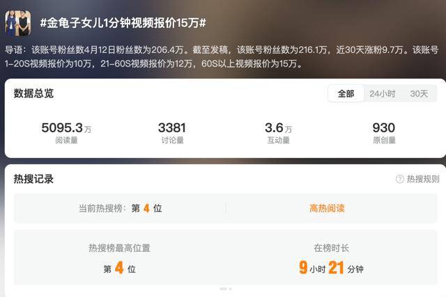 金龟子女儿1分钟视频报价15万！回应“蹭流量”：我妈努力一辈子<strong></p>
<p>区块链虚拟币交易</strong>，不就是让我蹭吗？