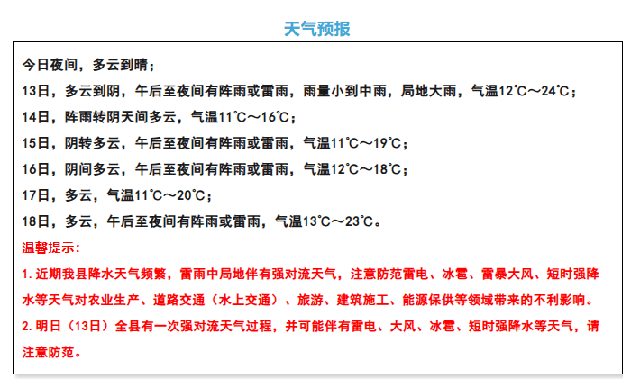 注意<strong></p>
<p>区块链虚拟币交易</strong>!强对流天气下午到