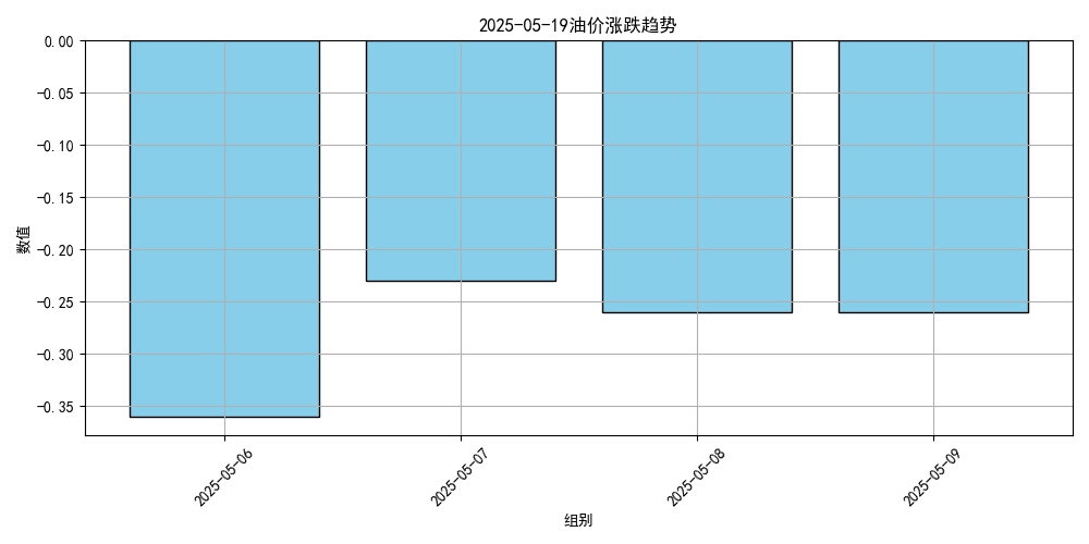 价格将大跌<strong></p>
<p>区块链虚拟币交易</strong>！或创2023年以来最低