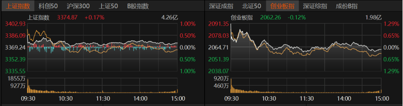 A股冲高受阻<strong></p>
<p>虚拟云币</strong>，原因找到了