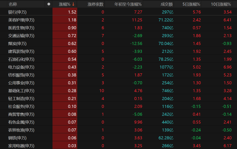 A股冲高受阻<strong></p>
<p>虚拟云币</strong>，原因找到了