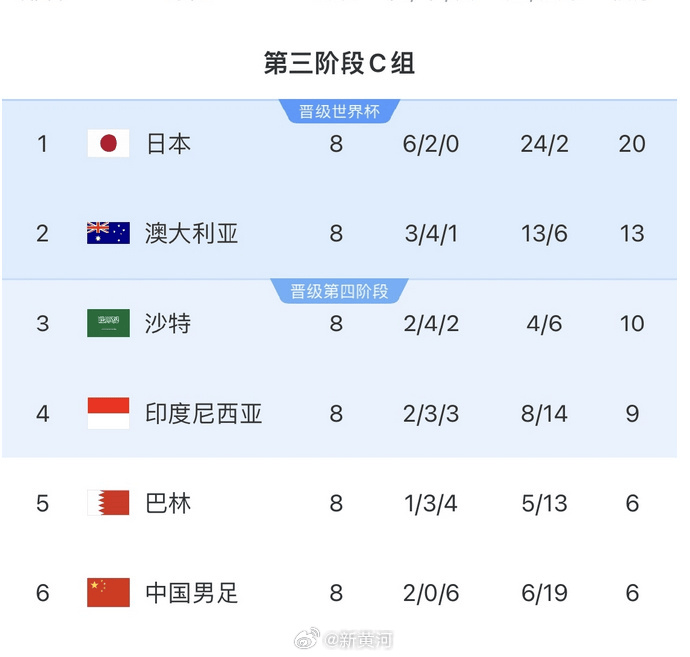 国足对阵印尼生死战时间定了<strong></p>
<p>虚拟云币</strong>！北京时间6月5日21:45