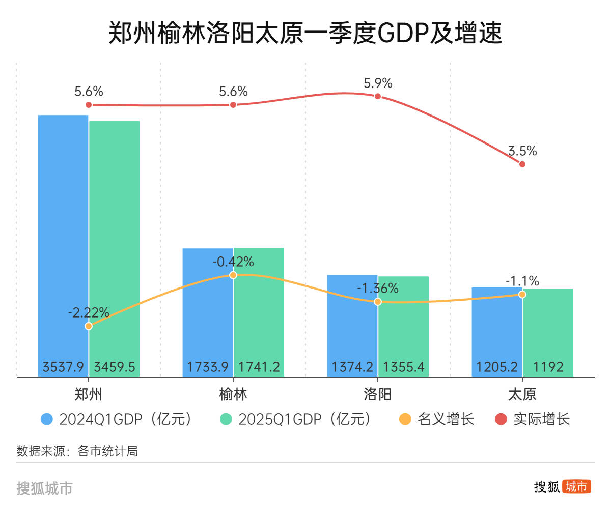郑州、榆林、洛阳、太原<strong></p>
<p>虚拟币是传销吗</strong>，这四个百强市一季度经济增量为负