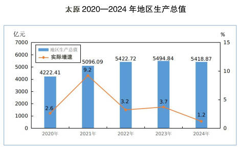 郑州、榆林、洛阳、太原<strong></p>
<p>虚拟币是传销吗</strong>，这四个百强市一季度经济增量为负