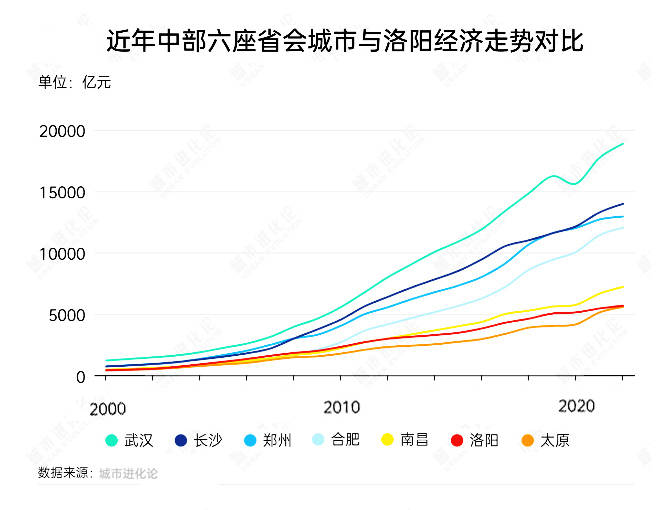 郑州、榆林、洛阳、太原<strong></p>
<p>虚拟币是传销吗</strong>，这四个百强市一季度经济增量为负