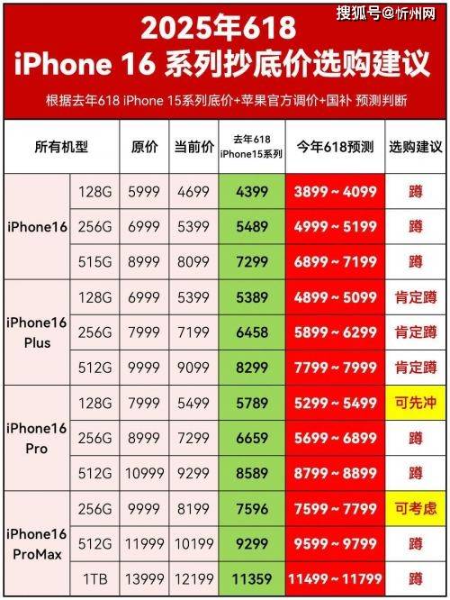 库克彻底发飙?iPhone16再度降价<strong></p>
<p>比特币虚拟货币</strong>,256G最高直降1700,是扛不住了吗?