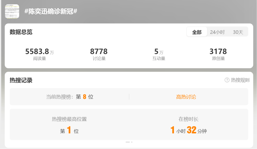 网传陈奕迅去世<strong></p>
<p>比特币虚拟货币</strong>,歌手叶晓粤:假新闻,已向其助手求证