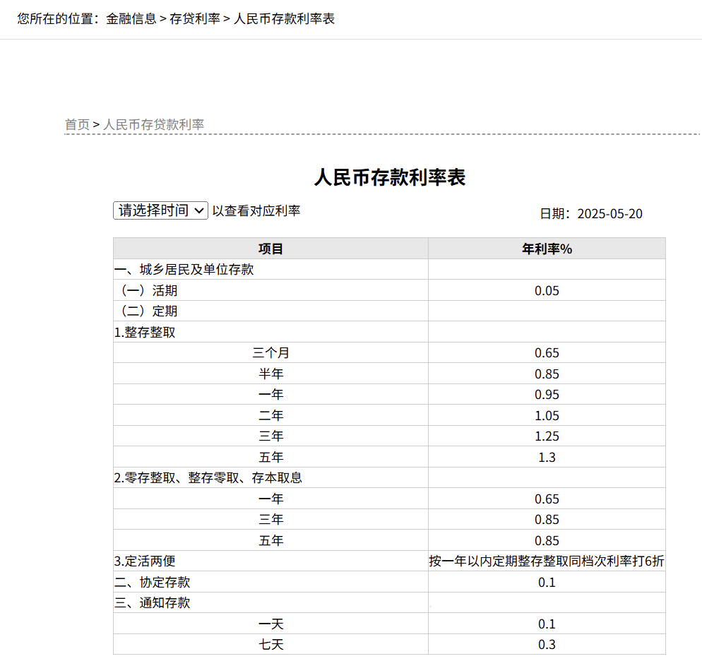 刚刚<strong></p>
<p>比特币与虚拟货币</strong>,降息了!六大行集体下调!
