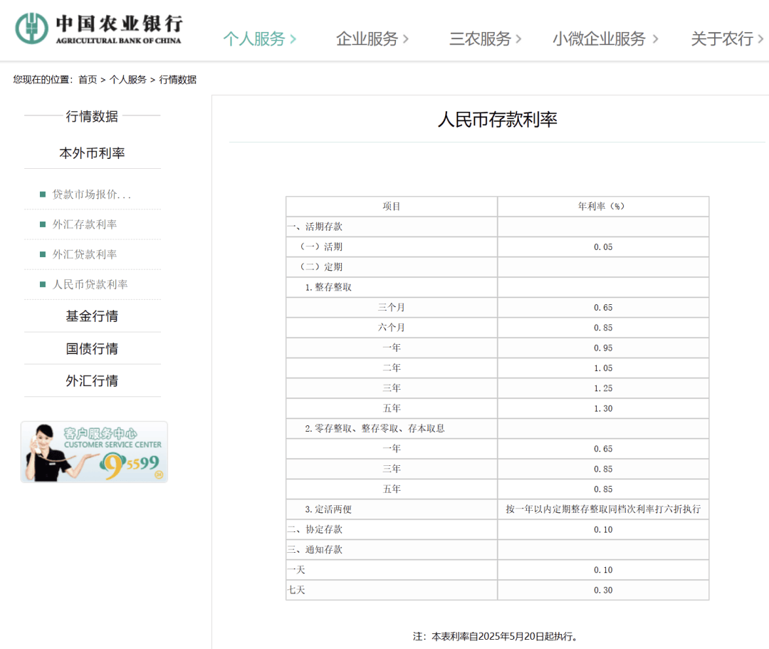 刚刚<strong></p>
<p>比特币与虚拟货币</strong>,降息了!六大行集体下调!