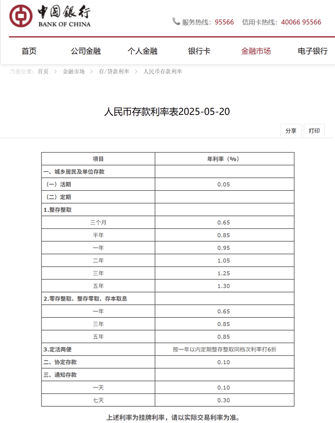 刚刚<strong></p>
<p>比特币与虚拟货币</strong>,降息了!六大行集体下调!