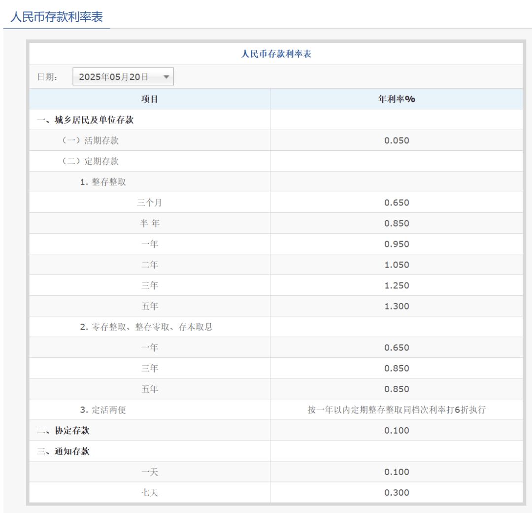 刚刚<strong></p>
<p>比特币与虚拟货币</strong>,降息了!六大行集体下调!