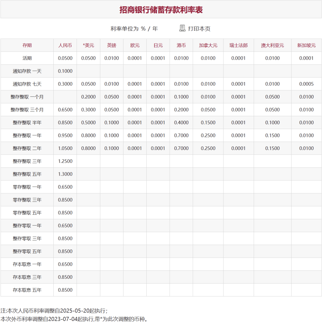 刚刚<strong></p>
<p>比特币与虚拟货币</strong>,降息了!六大行集体下调!
