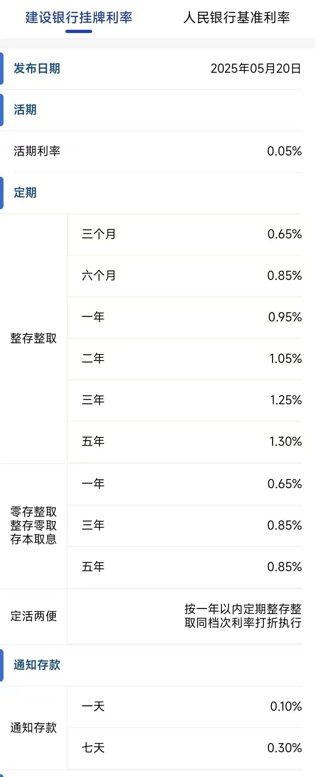 今日<strong></p>
<p>比特币与虚拟货币</strong>,下调存款利率!一年定期利率,跌破1%!刚刚,建行、招行公布→