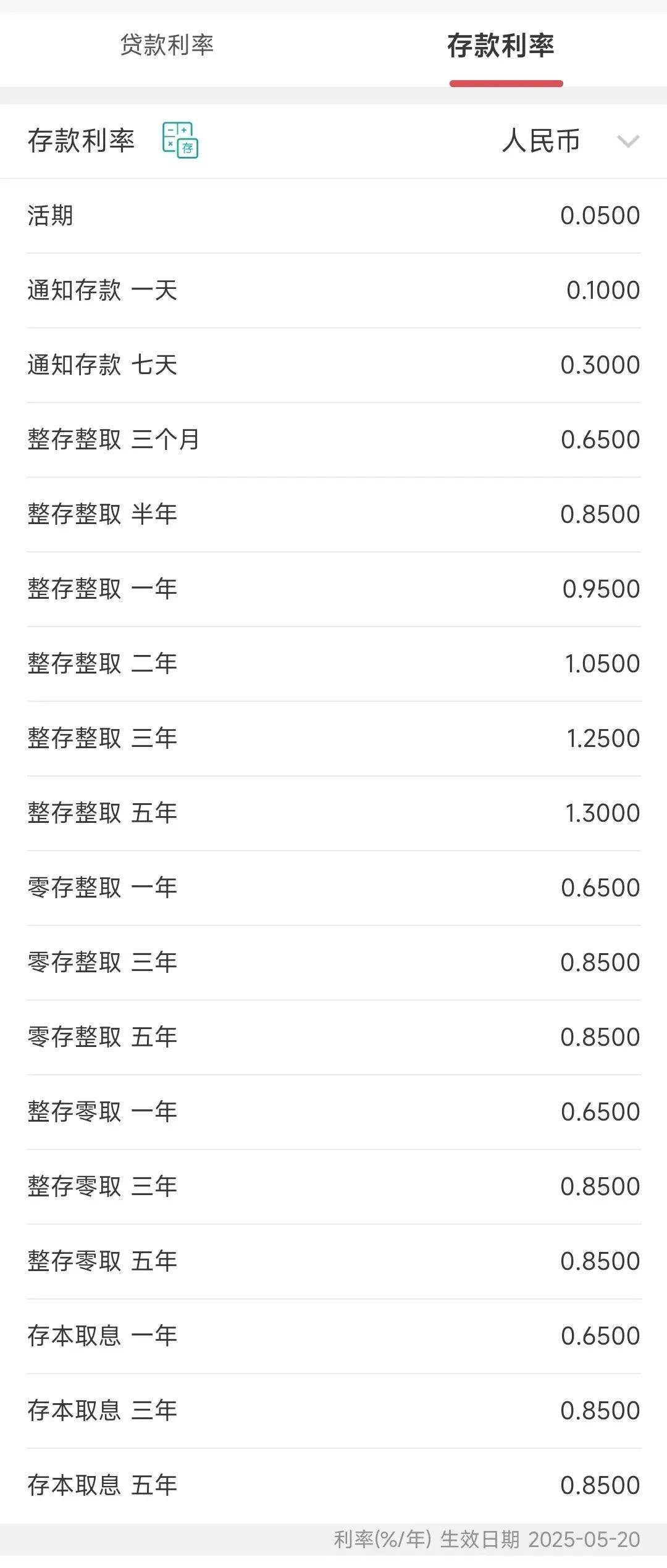 今日<strong></p>
<p>比特币与虚拟货币</strong>,下调存款利率!一年定期利率,跌破1%!刚刚,建行、招行公布→