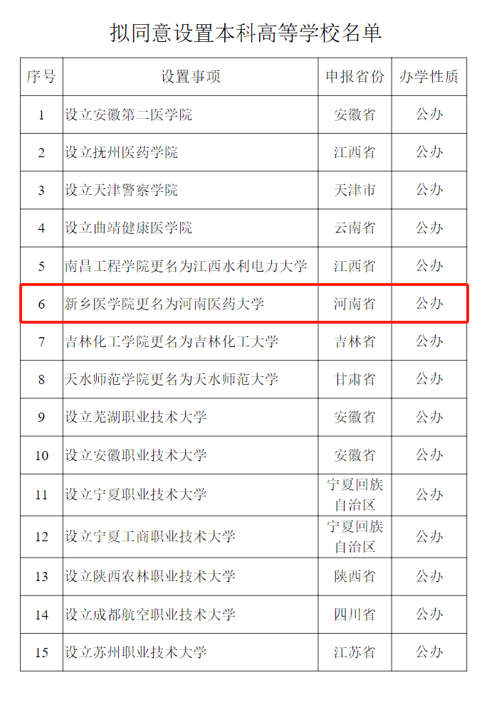 教育部公示<strong></p>
<p>虚拟币买卖平台</strong>!新乡医学院拟更名为河南医药大学