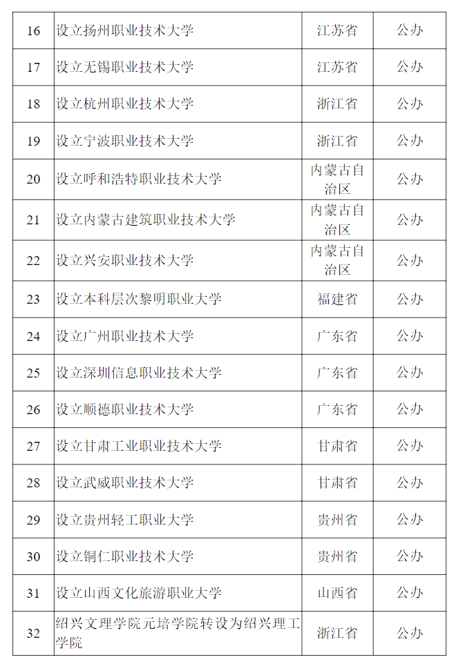 教育部公示<strong></p>
<p>虚拟币买卖平台</strong>!新乡医学院拟更名为河南医药大学