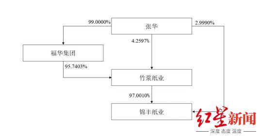 乐山亿万富豪实控<strong></p>
<p>币安虚拟币交易</strong>,四川前“卷烟纸大王”拟2.68亿出售