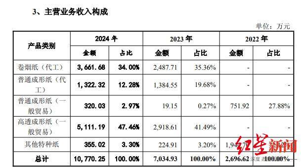 乐山亿万富豪实控<strong></p>
<p>币安虚拟币交易</strong>,四川前“卷烟纸大王”拟2.68亿出售