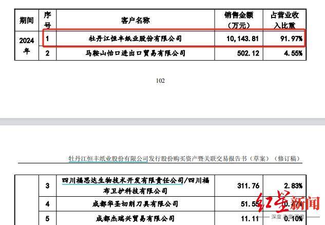 乐山亿万富豪实控<strong></p>
<p>币安虚拟币交易</strong>,四川前“卷烟纸大王”拟2.68亿出售