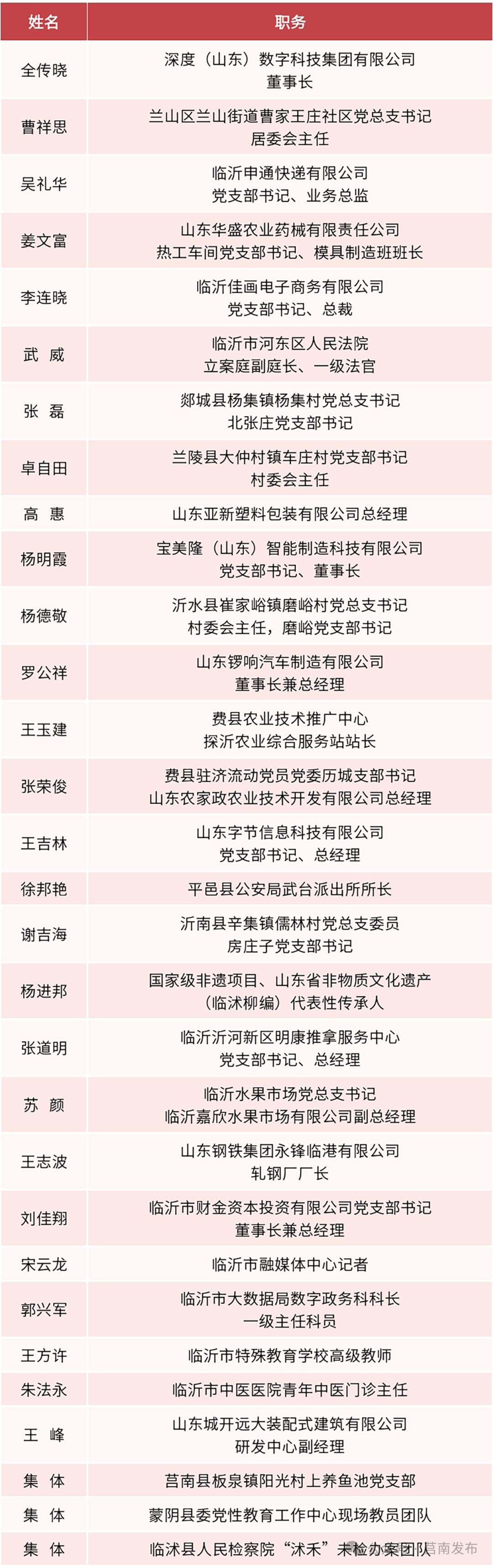 刚刚<strong></p>
<p>虚拟马币</strong>！中共临沂市委组织部公布名单