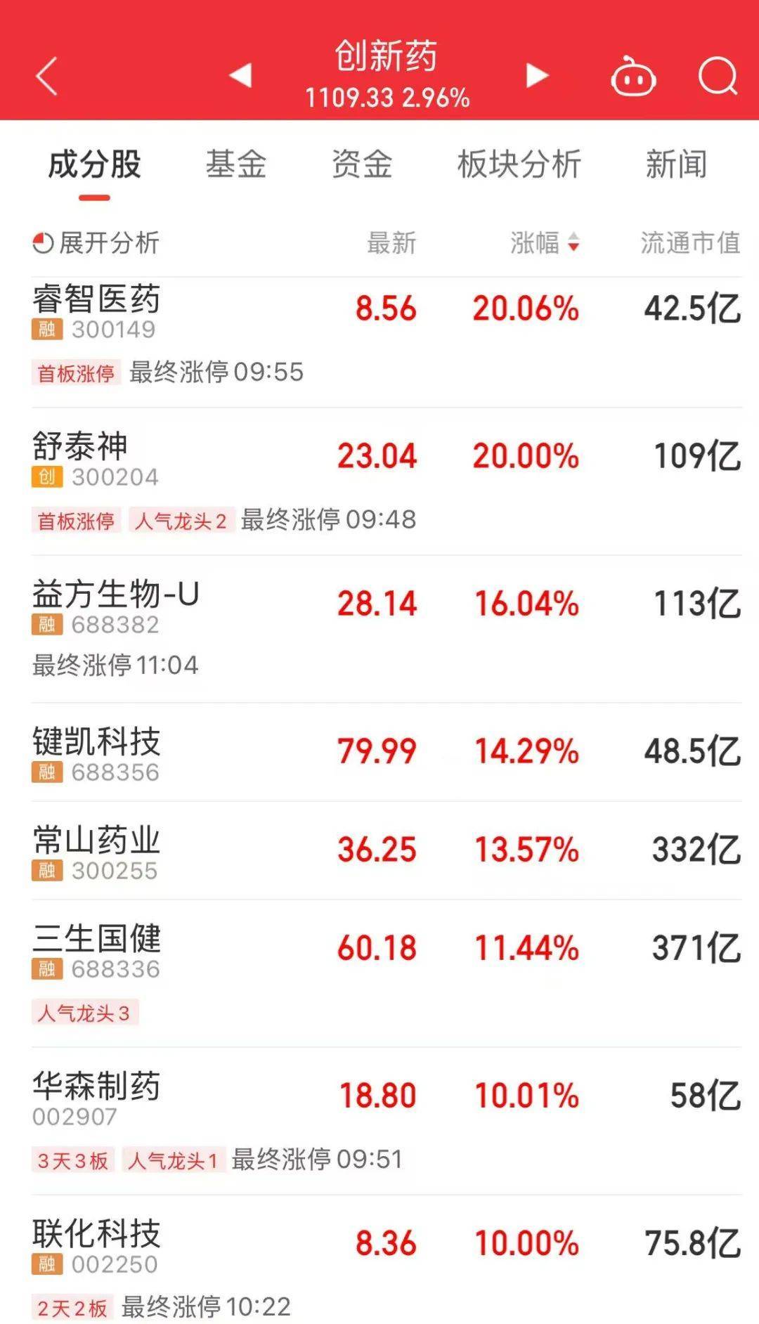 A股放量上涨<strong></p>
<p>虚拟币</strong>,超4400股飘红