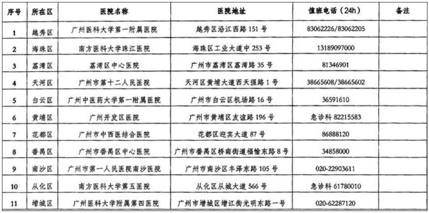 广州已进入蛇伤高发季节<strong></p>
<p>虚拟币 赚</strong>，保命锦囊→