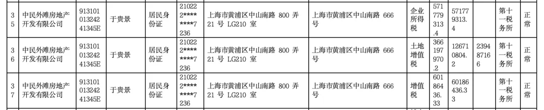 女子4年前借贷900万元<strong></p>
<p>虚拟币抽奖</strong>，拿下上海3000万元的豪宅，交房近2年仍未办下不动产权证！竟是因开发商欠税？公司最新回应来了
