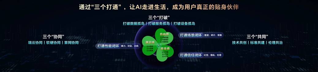 荣耀CEO李建：Magic V5是全球最轻薄折叠屏<strong></p>
<p>虚拟币抽奖</strong>，搭载行业最强AI智能体，7月2日发布