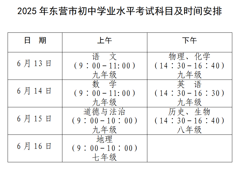 中考期间<strong></p>
<p>虚拟币抽奖</strong>,东营这些路段临时交通管制!