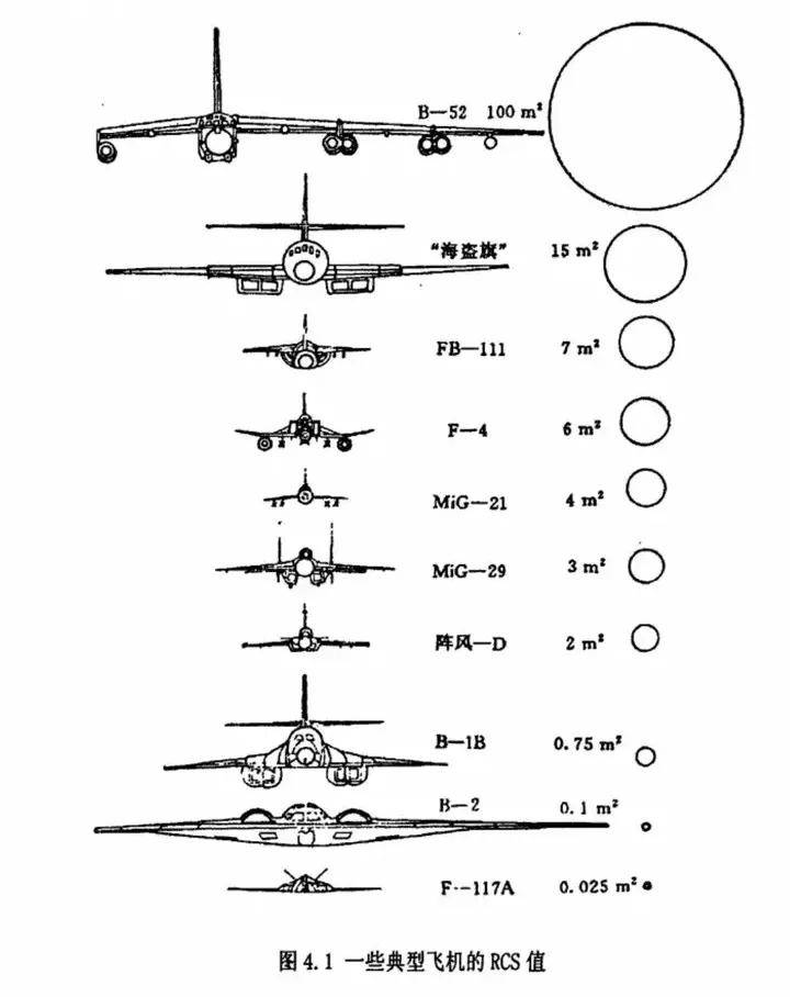 B-2横穿中国轰炸伊朗<strong></p>
<p>虚拟币 众筹</strong>，中国雷达没有发现？这是正常人想出来的？