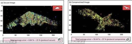 B-2横穿中国轰炸伊朗<strong></p>
<p>虚拟币 众筹</strong>，中国雷达没有发现？这是正常人想出来的？