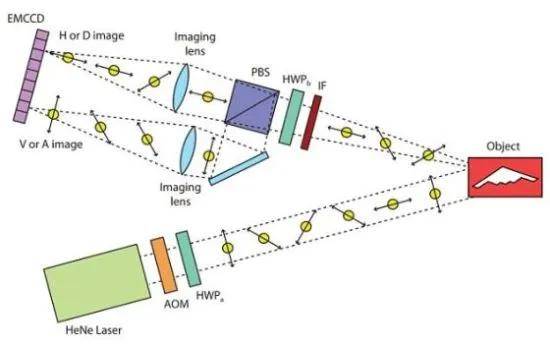 B-2横穿中国轰炸伊朗<strong></p>
<p>虚拟币 众筹</strong>，中国雷达没有发现？这是正常人想出来的？