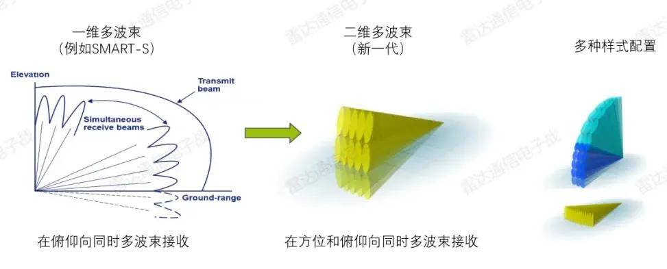 B-2横穿中国轰炸伊朗<strong></p>
<p>虚拟币 众筹</strong>，中国雷达没有发现？这是正常人想出来的？