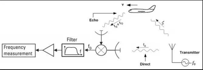 B-2横穿中国轰炸伊朗<strong></p>
<p>虚拟币 众筹</strong>，中国雷达没有发现？这是正常人想出来的？