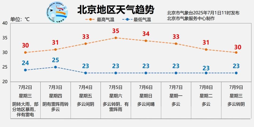 北京明日有大雨<strong></p>
<p>虚拟币LOL</strong>,部分地区暴雨
