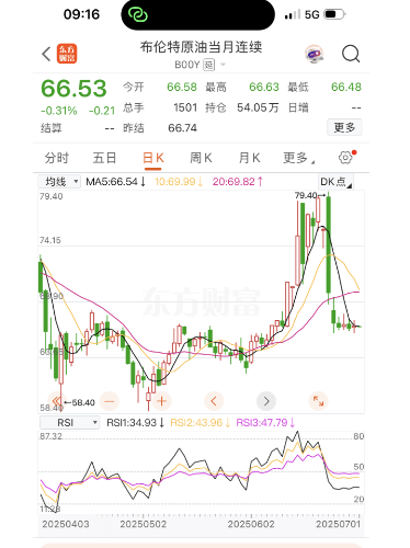 今晚油价迎“三连涨”<strong></p>
<p>虚拟币LOL</strong>，涨幅已确定