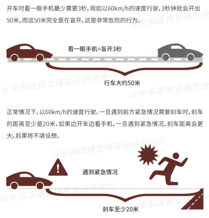 突发！64岁男子开车时低头看手机<strong></p>
<p>虚拟币LOL</strong>，致3死3伤！提醒：勿“分心驾驶”！上海已启用无人机严查！