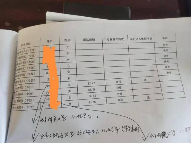 河北一高校引进高层次人才<strong></p>
<p>虚拟币LOL</strong>,第2名举报第1名,官方回应