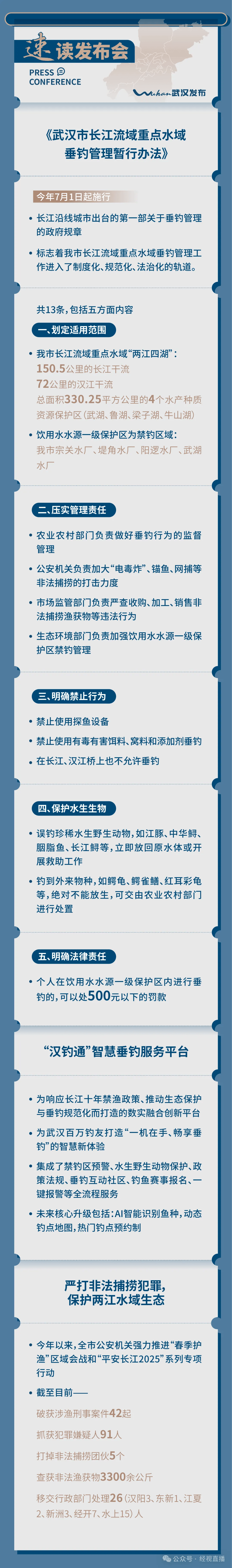 明起实施<strong></p>
<p>虚拟币LOL</strong>,这些行为明确禁止!武汉百万“钓鱼佬”必看