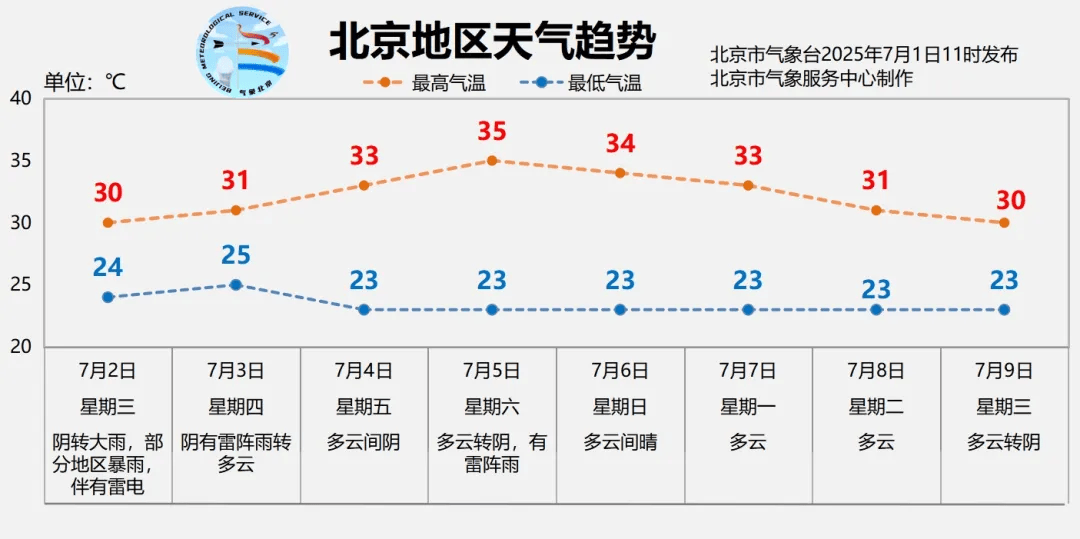 北京全市大雨<strong></p>
<p>虚拟币 跑路</strong>，局地暴雨，并伴有雷电！北京部分列车临时停运